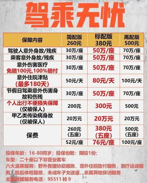 2021平安驾乘无忧三代保险有必要买吗 380详细保什么 标准版