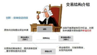 诉讼财产保全责任保险是什么意思