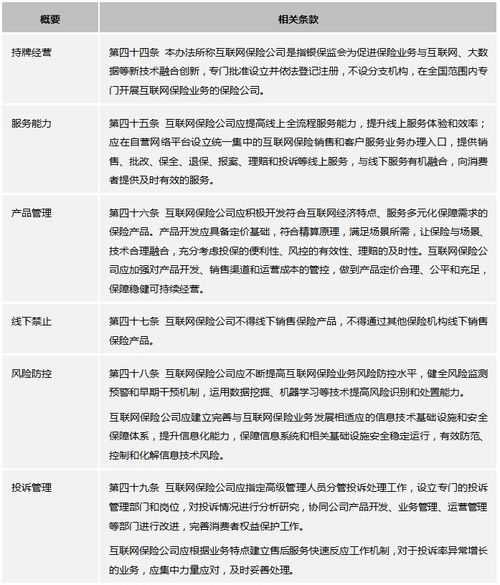 德恒律师事务所 互联网保险业务监管办法 要点解读