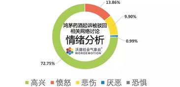 起诉律师被驳回,鸿茅药酒惨遭法院 打脸