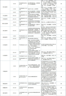 关于平安财险致发现网律师函的公开回复