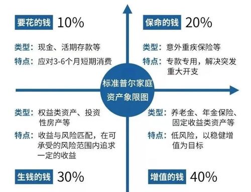 大盘失守2900 客户多只基金都在亏,问怎么补仓该如何建议