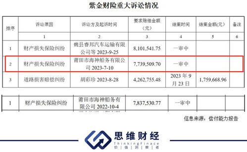 紫金财险举牌华光环能浮盈超30 公司面临多起诉讼引关注