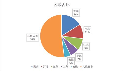 北京秀中律师事务所关于融资租赁合同纠纷的诉讼研究报告