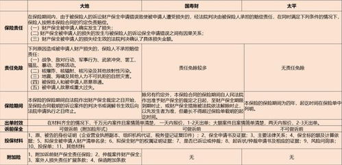 诉讼财产保全责任保险