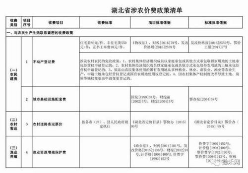 请律师收费标准 退保险请律师