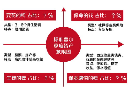 财金 利率下行趋势下的财富升值攻略 一定要谨记这三个原则