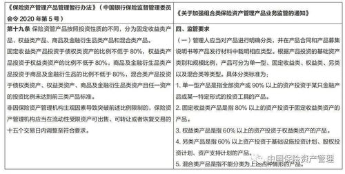 安杰视点 保险资管产品全面规范化的基础框架 保险资产管理产品管理暂行办法 解读