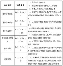 如何办理律师人身意外伤害保险理赔
