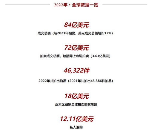 艺周艺事 中国嘉德秋拍瓷杂举槌 苏富比 佳士得公布2022年报 保险公司因梵高 向日葵 被起诉