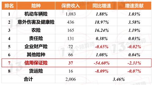 险企复苏加速，重返疫情前水平 财产保险诉讼律师在集团竞争中的角色