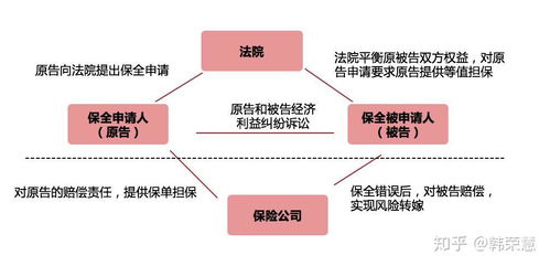 诉讼财产保全责任保险 打赢官司，更赢回财产